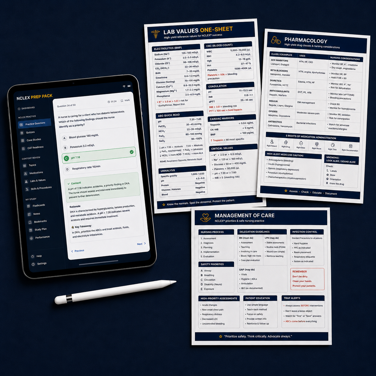 NCLEX Prep Pack — tablet question bank and printable one-sheets